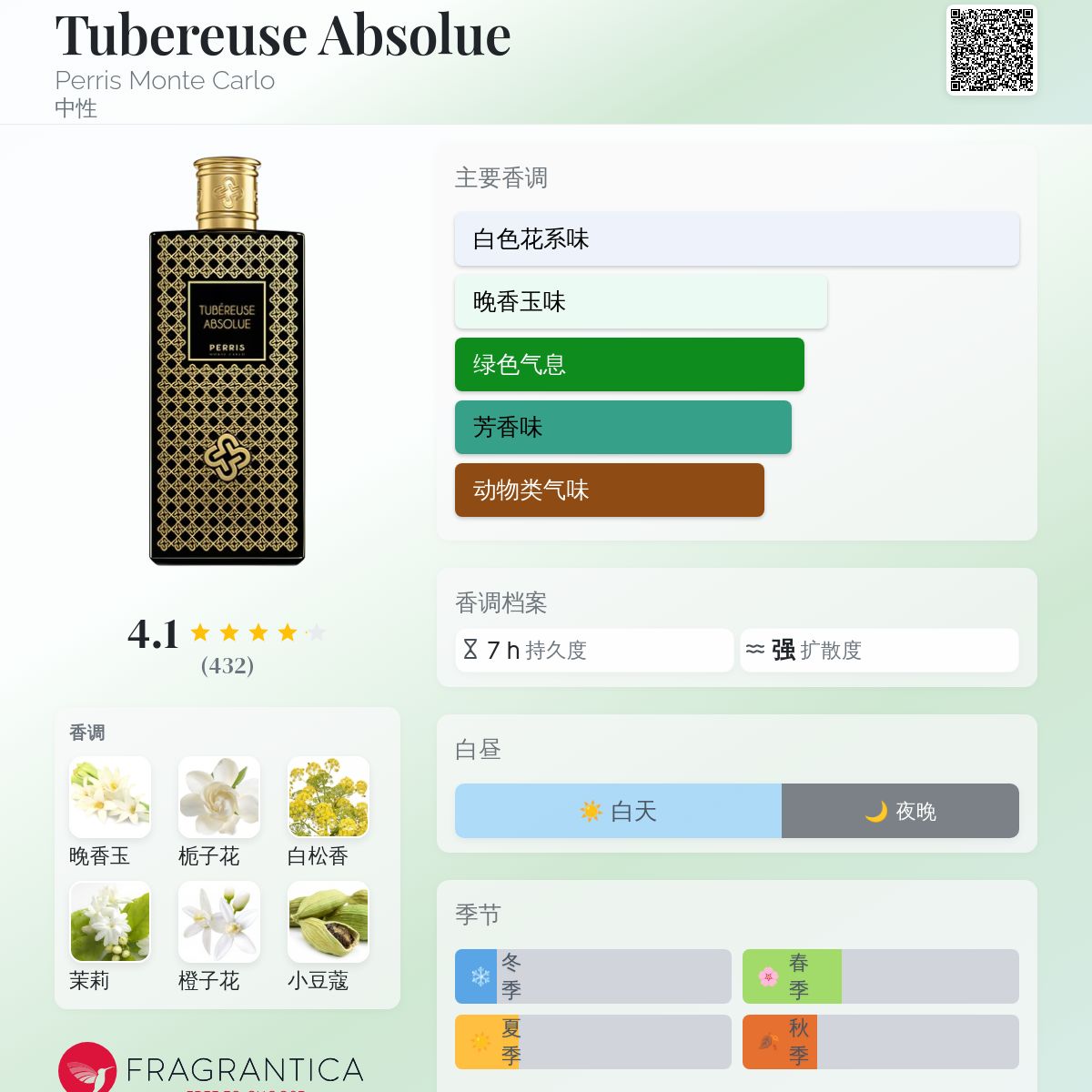 Tubereuse Absolue Perris Monte Carlo 香水- 一款2017年中性香水
