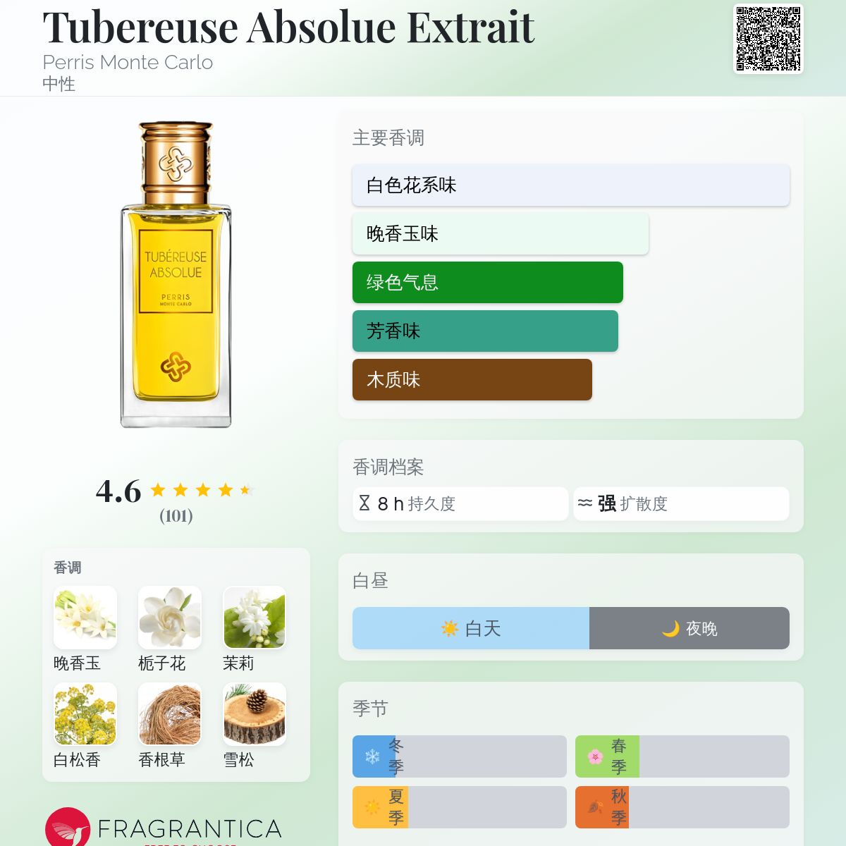 Tubereuse Absolue Extrait Perris Monte Carlo 香水- 一款2017