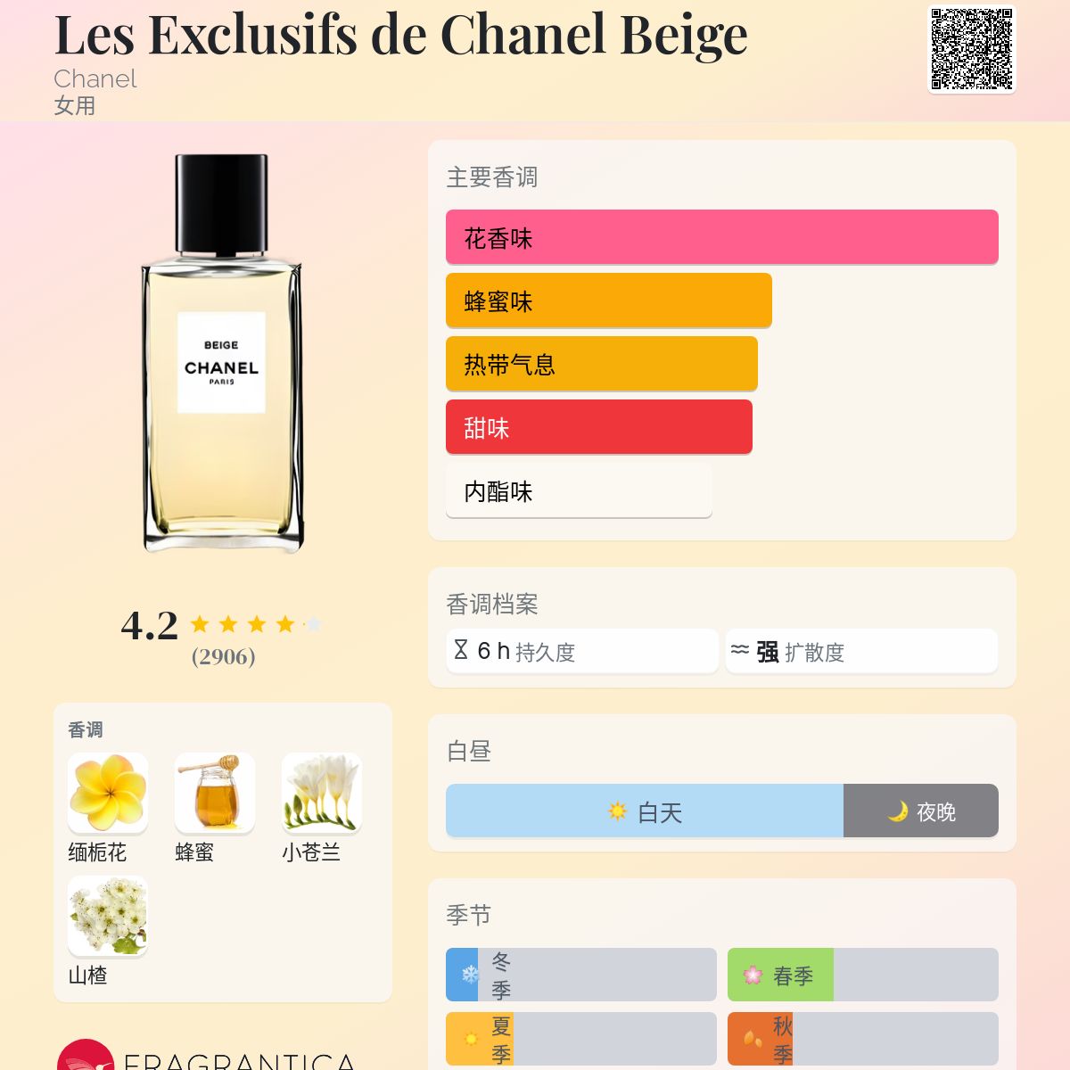 BEIGE LES EXCLUSIFS DE CHANEL – Eau de Parfum (EDP) - 6.8 FL
