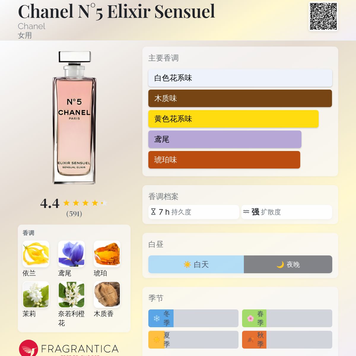 Chanel N°5 Elixir Sensuel Chanel 香水- 一款2004年女用香水
