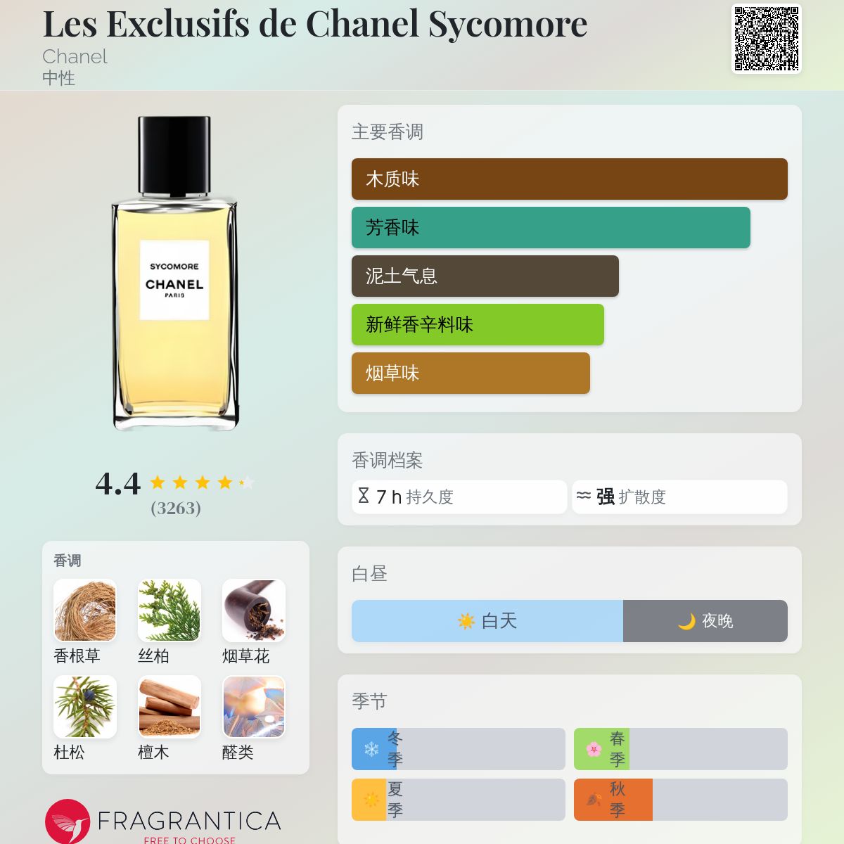 Les Exclusifs de Chanel Sycomore Chanel 香水- 一款2008年中性香水