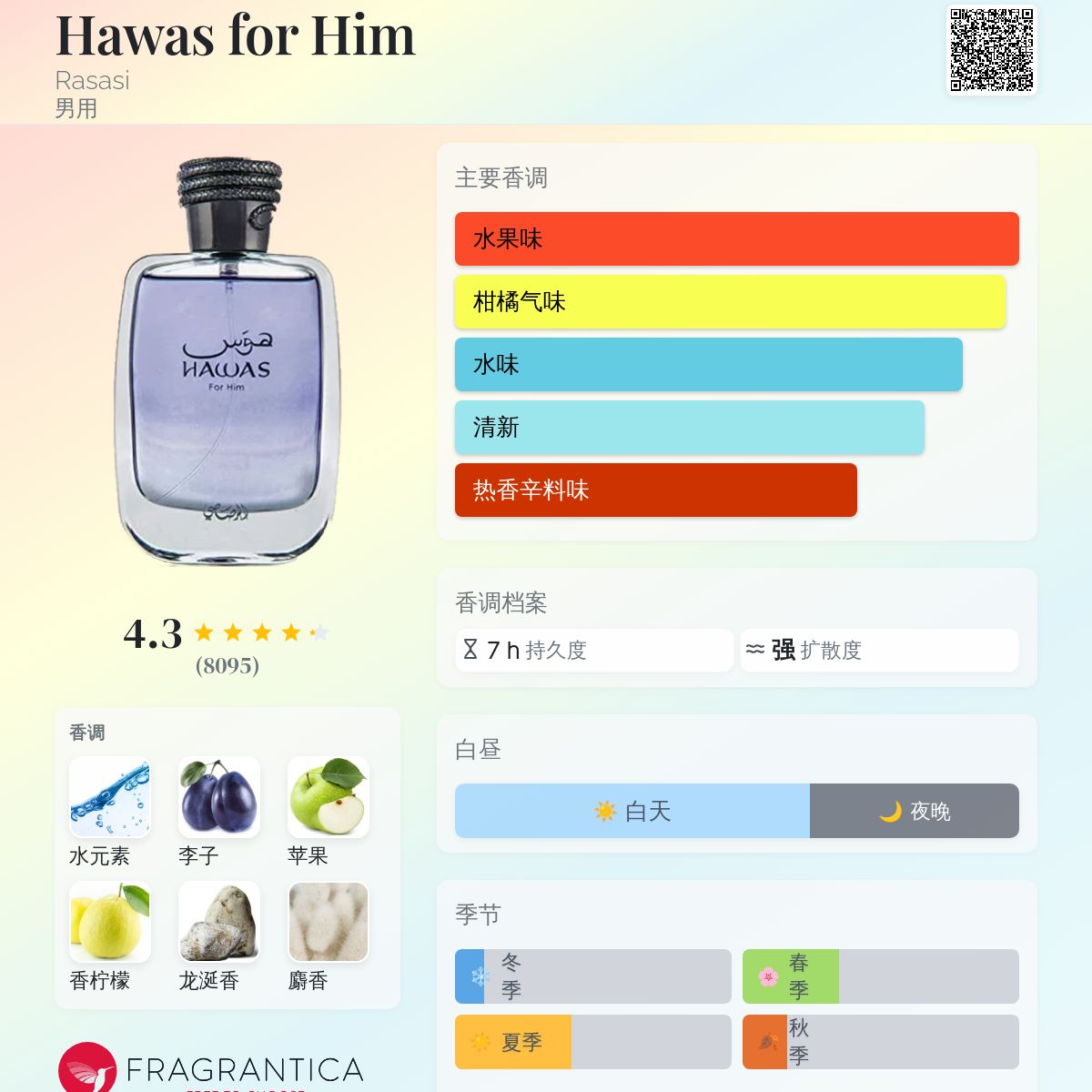 香水(男性用) Rasasi Hawas Black s-l400.png