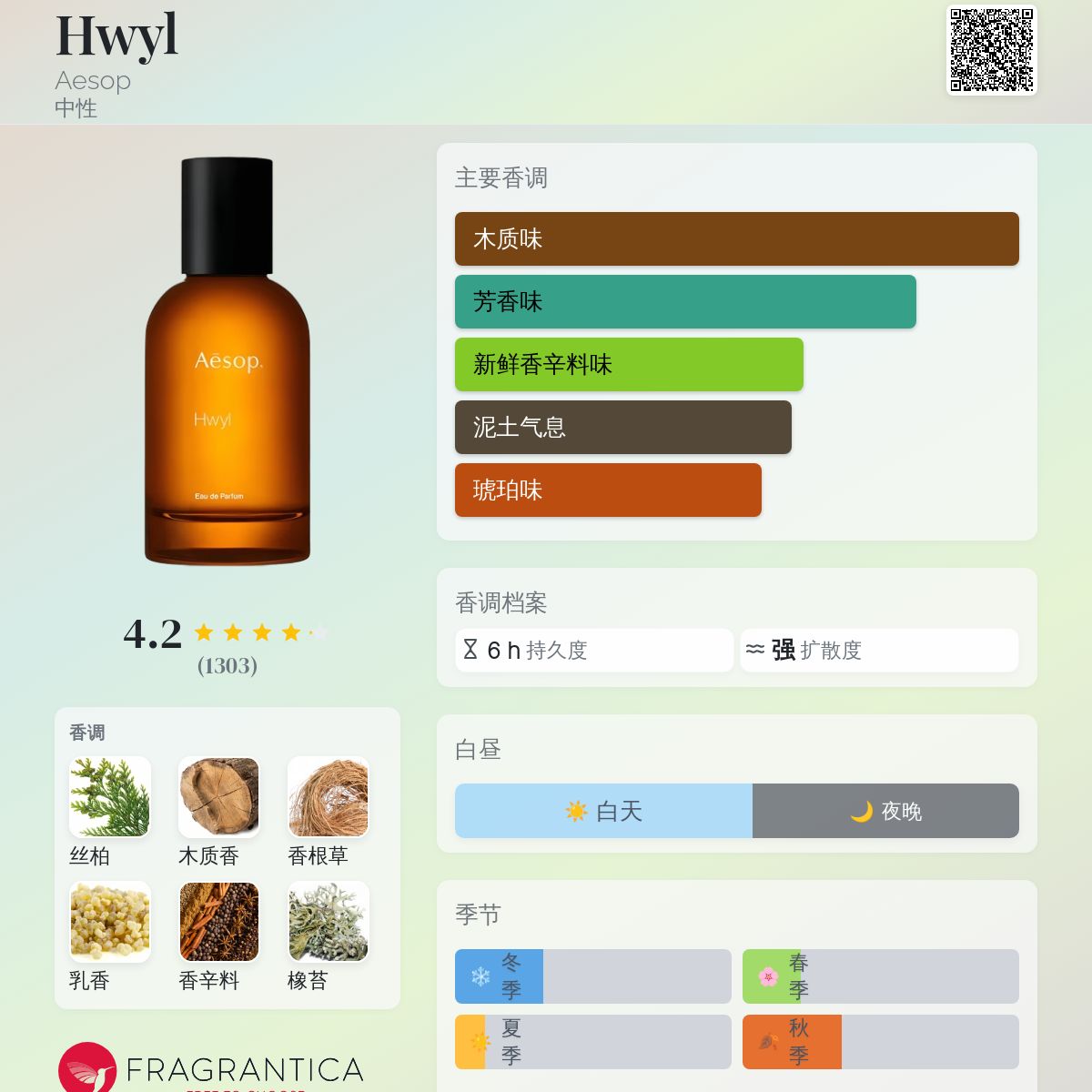 Hwyl Aesop 香水- 一款2017年中性香水