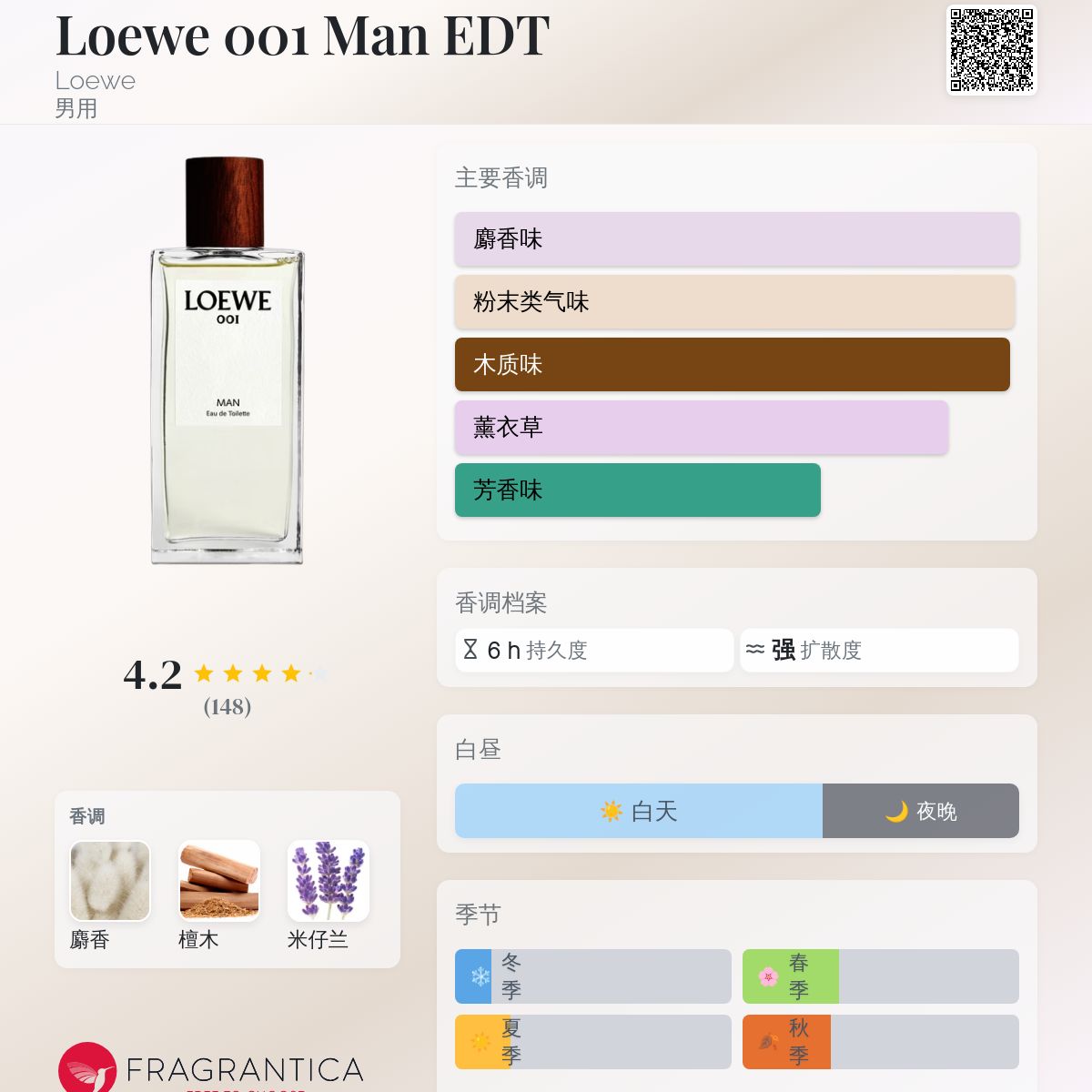 Loewe 001 Man EDT Loewe 古龙水- 一款2017年男用香水