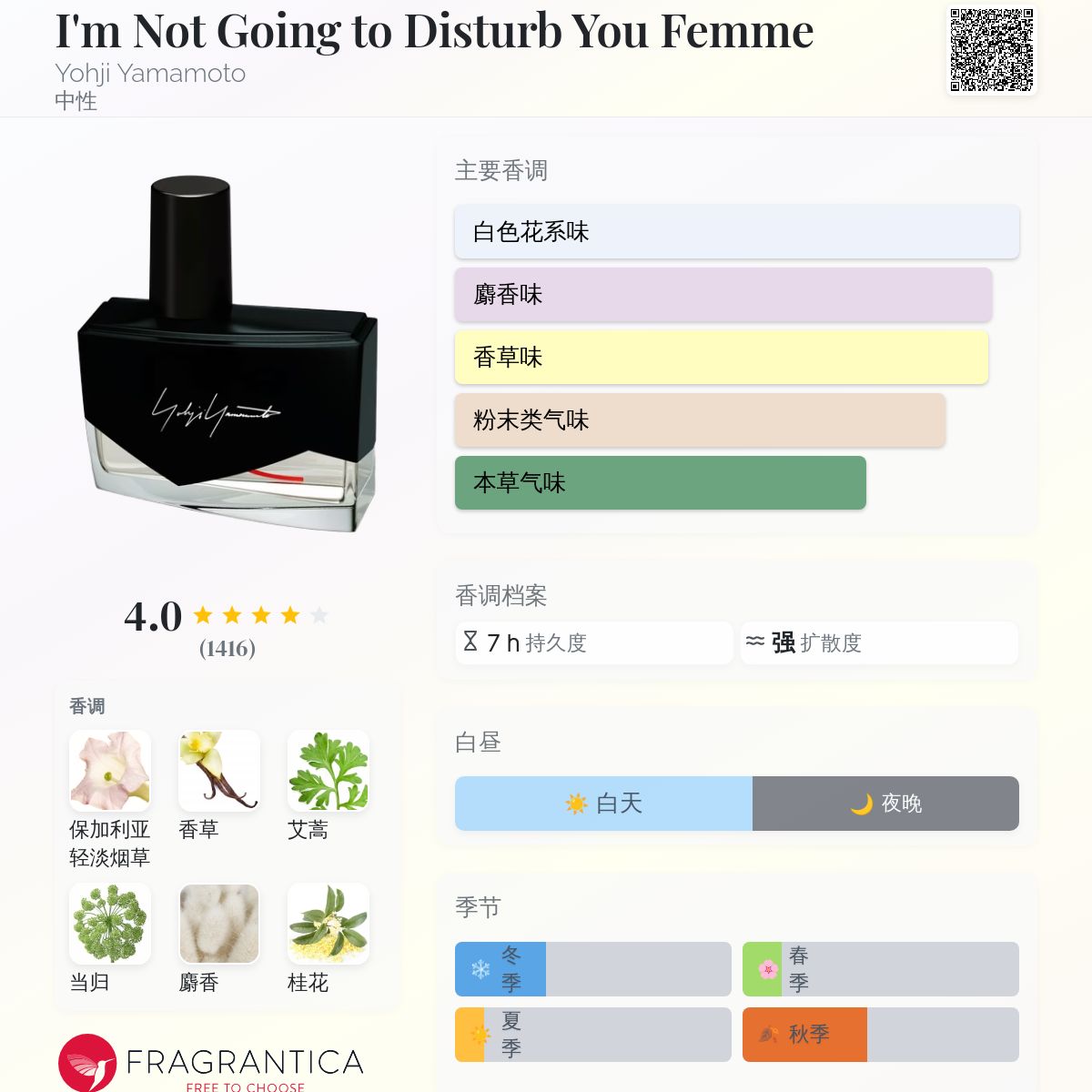 I'm Not Going to Disturb You Femme Yohji Yamamoto 香水- 一款2017年