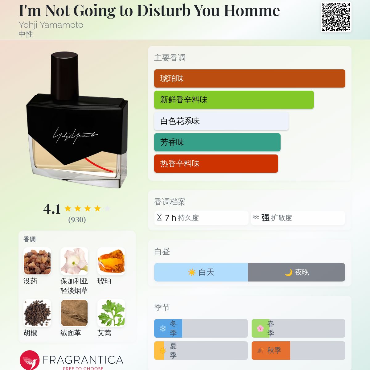I'm Not Going to Disturb You Homme Yohji Yamamoto 香水- 一款2017年