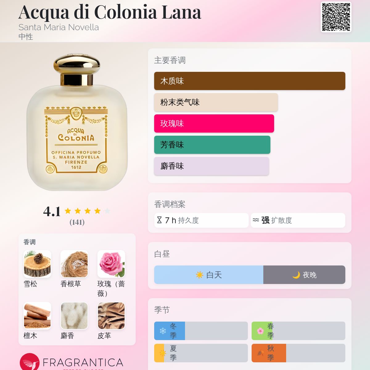 Acqua di Colonia Lana Santa Maria Novella 香水- 一款2017年中