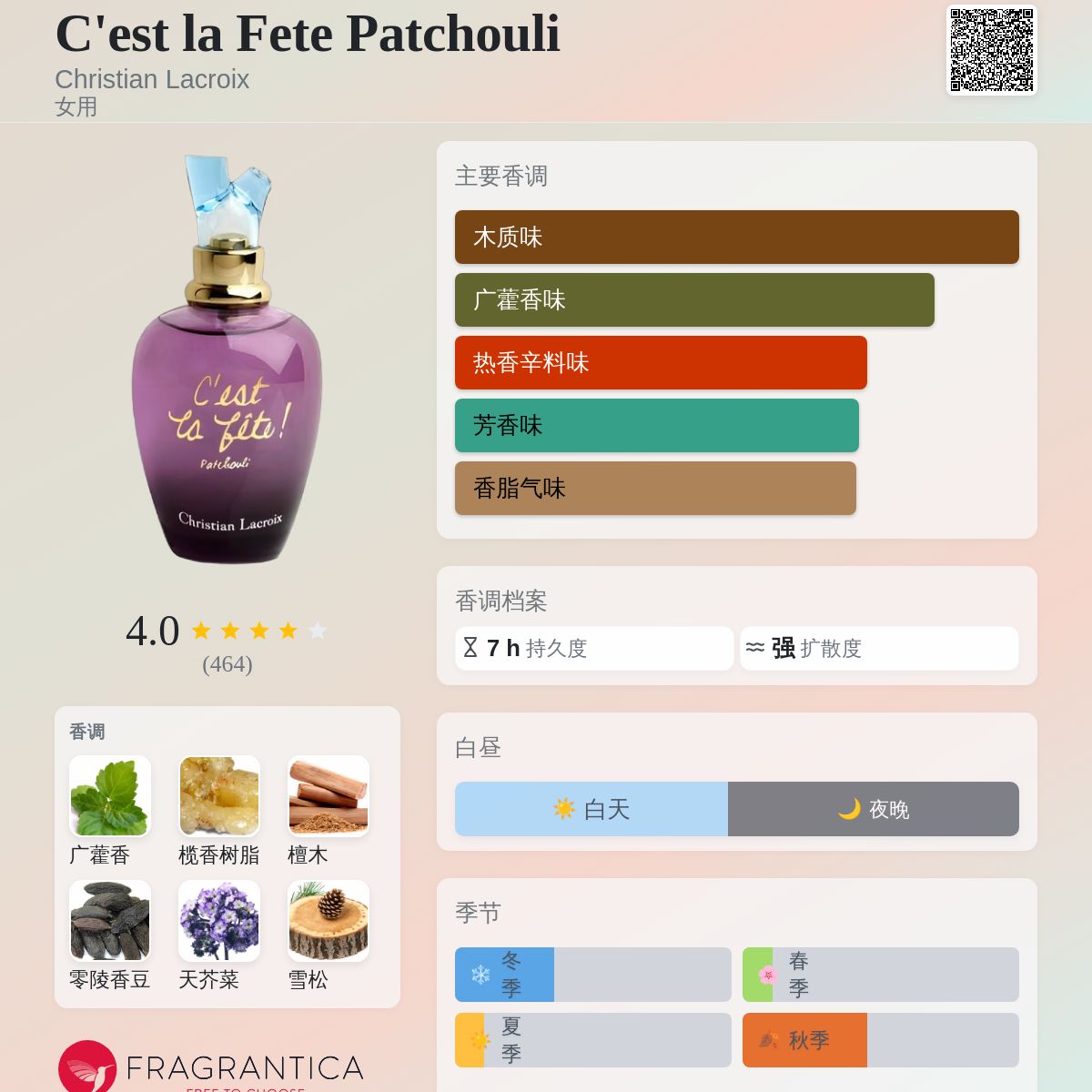 クリスチャンラクロワ　C'est la Fete Patchouli C'est la Fete Patchouli Christian Lacroix 香水- 一款2008年女用香水