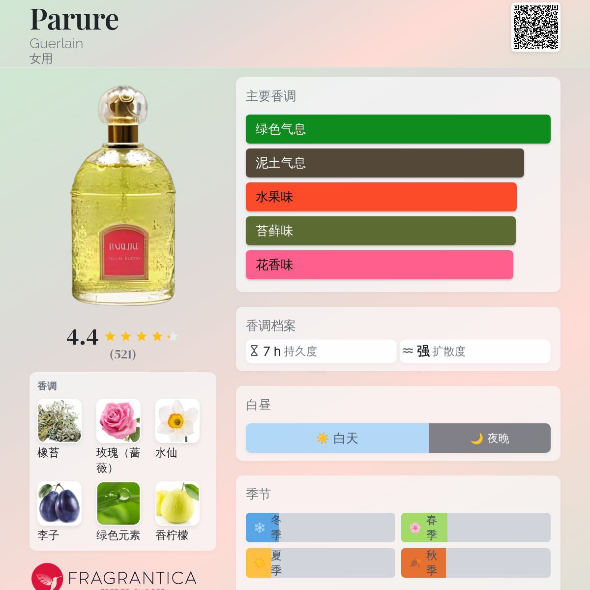 Parure Guerlain 香水- 一款1975年女用香水