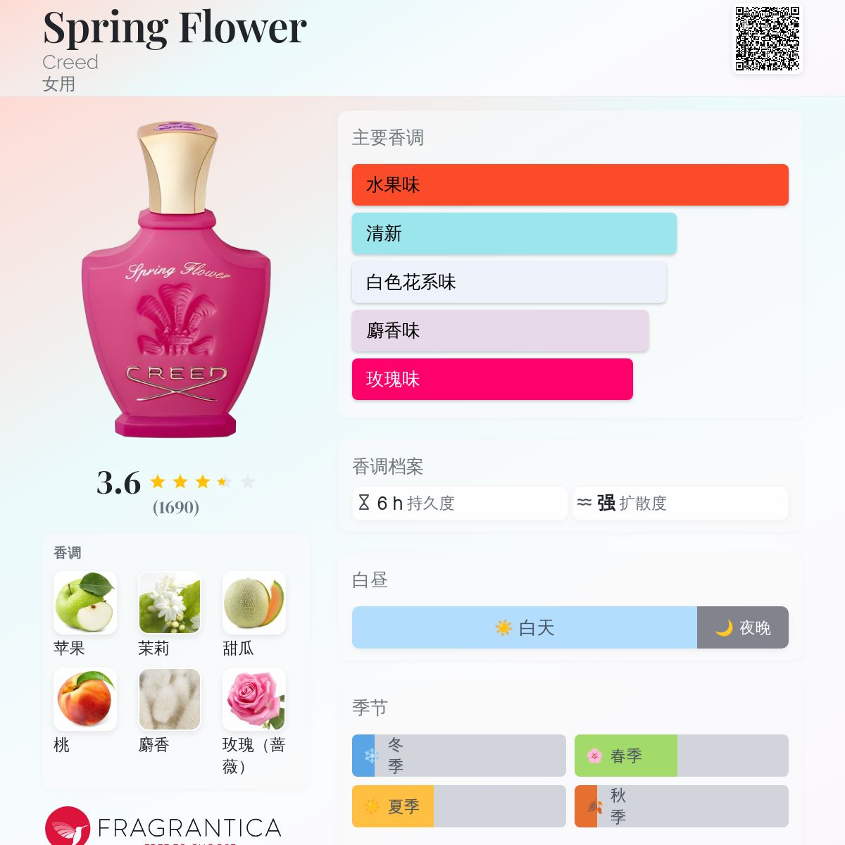 Spring Flower Creed 香水- 一款1996年女用香水