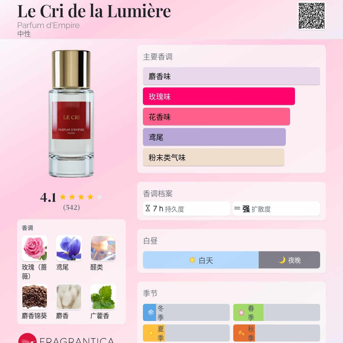 YUZU FOU | Parfum D'Empire