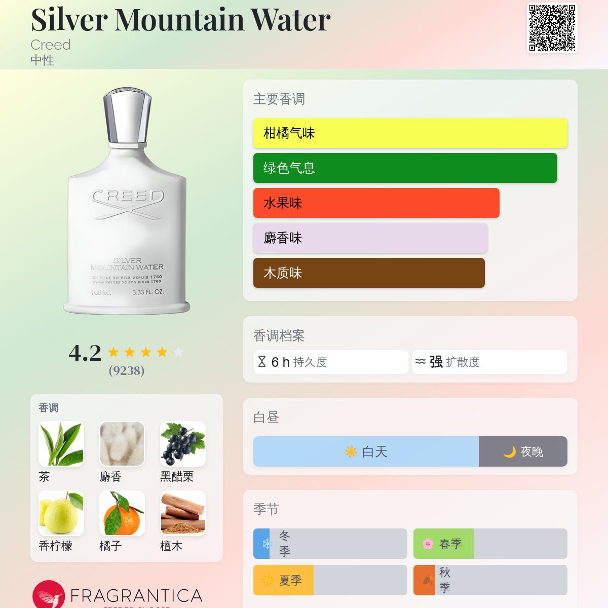 香水(男性用) CREED SILVER MOUNTAIN WATER 100ML Silver Mountain Water – Perfumania