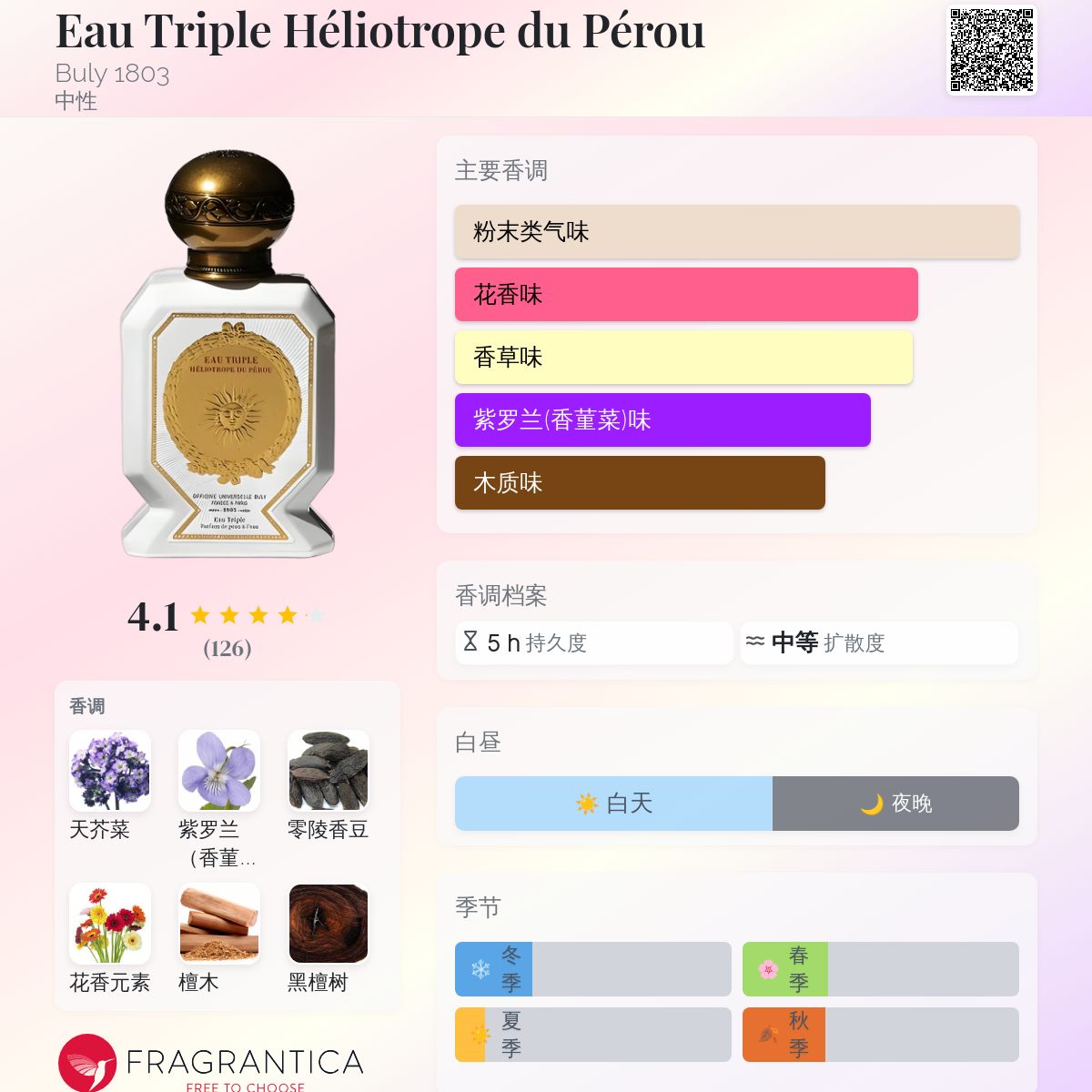 Eau Triple Héliotrope du Pérou Buly 1803 香水- 一款年中性香水