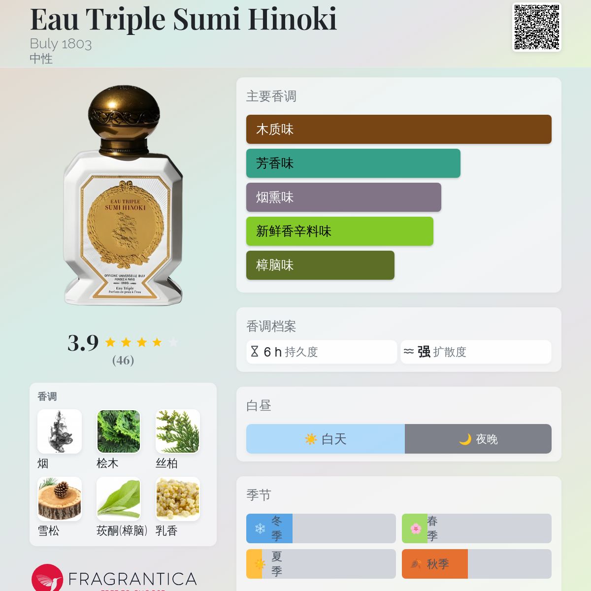【ヘンリー】EAU TRIPLE SUMI HINOKI 75ml Eau Triple Sumi Hinoki Buly 1803 香水- 一款年中性香水