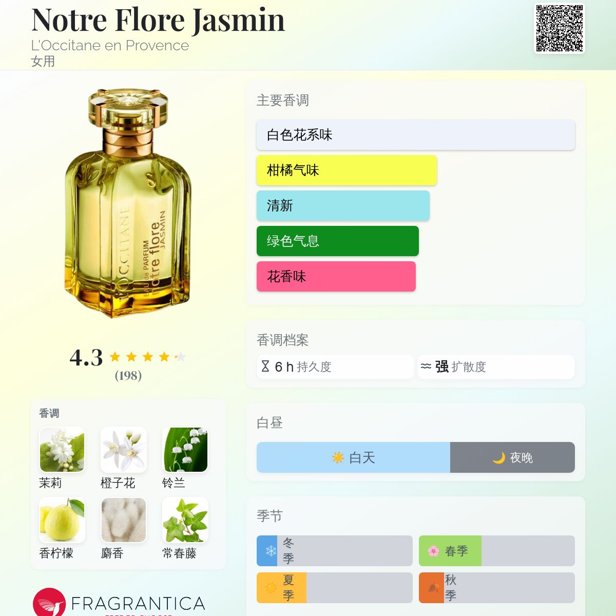 Notre Flore Jasmin L'Occitane en Provence 香水- 一款2008年女用香水