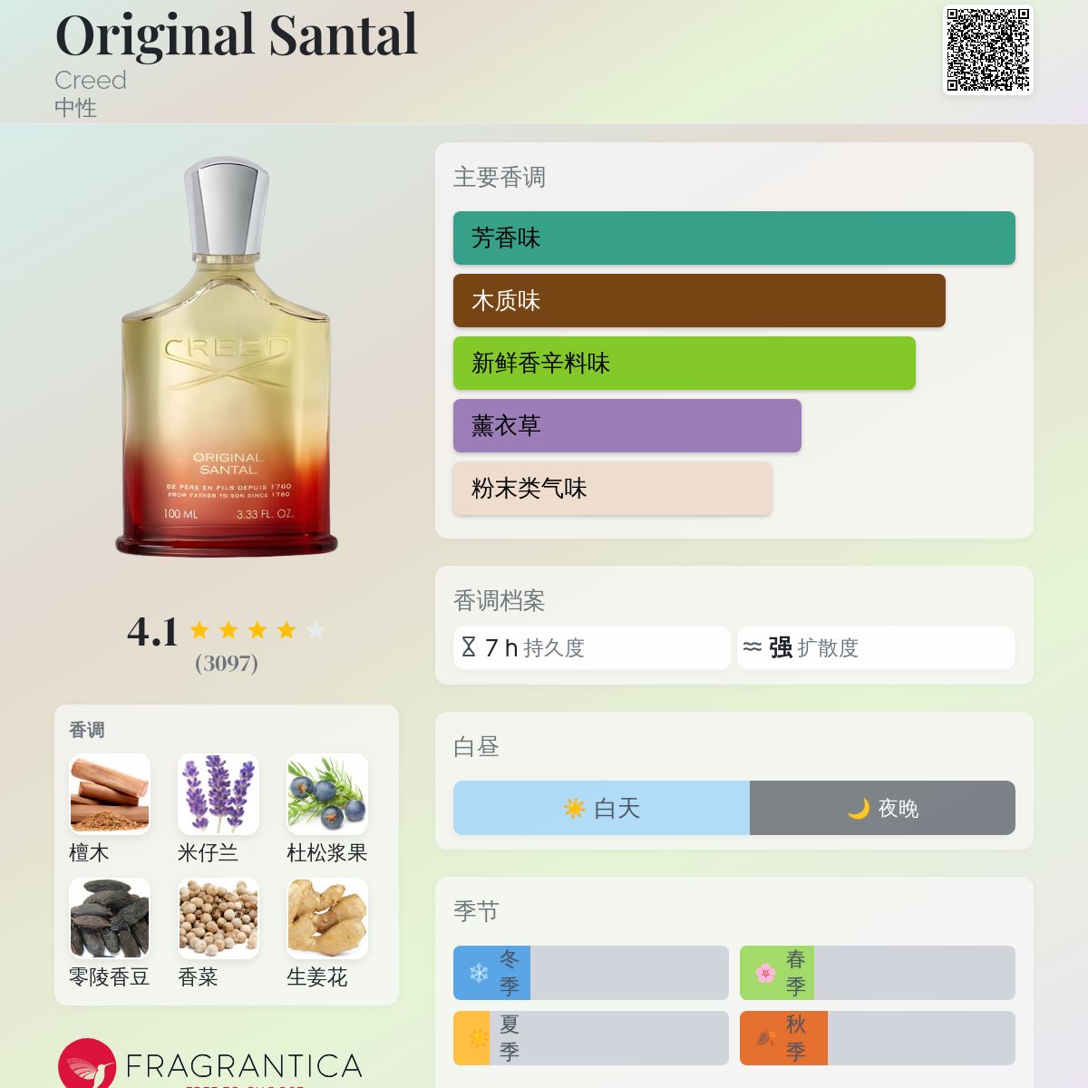 Original Santal Creed 香水- 一款2005年中性香水