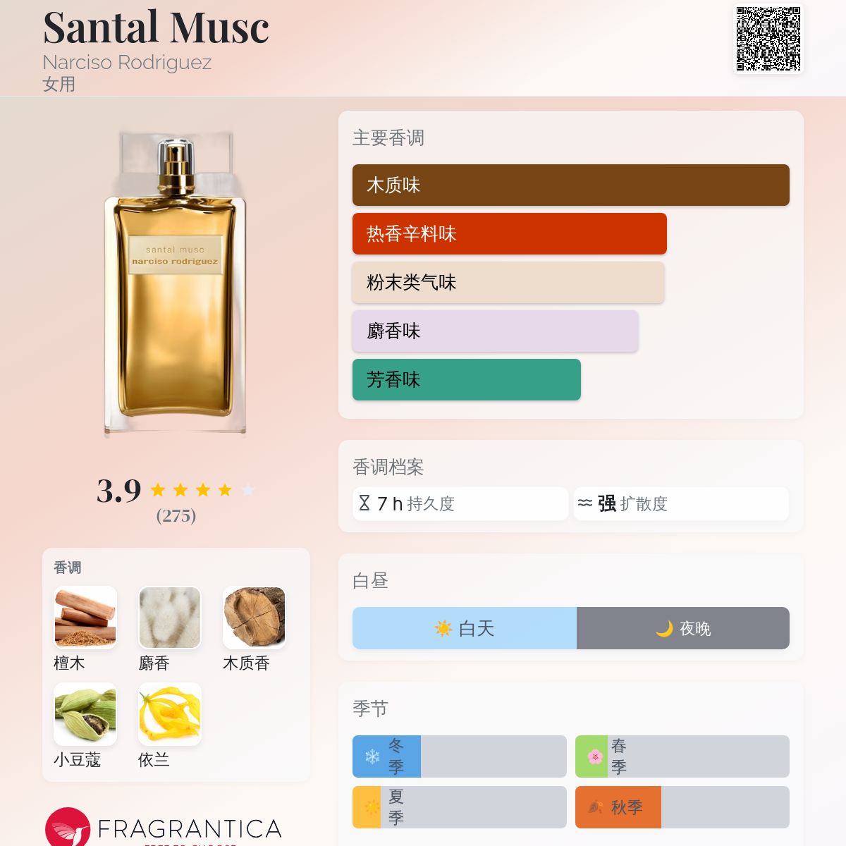 Santal Musc Narciso Rodriguez 香水- 一款2017年女用香水