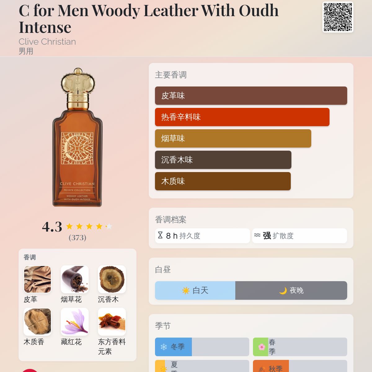 C for Men Woody Leather With Oudh Intense Clive Christian 古龙水