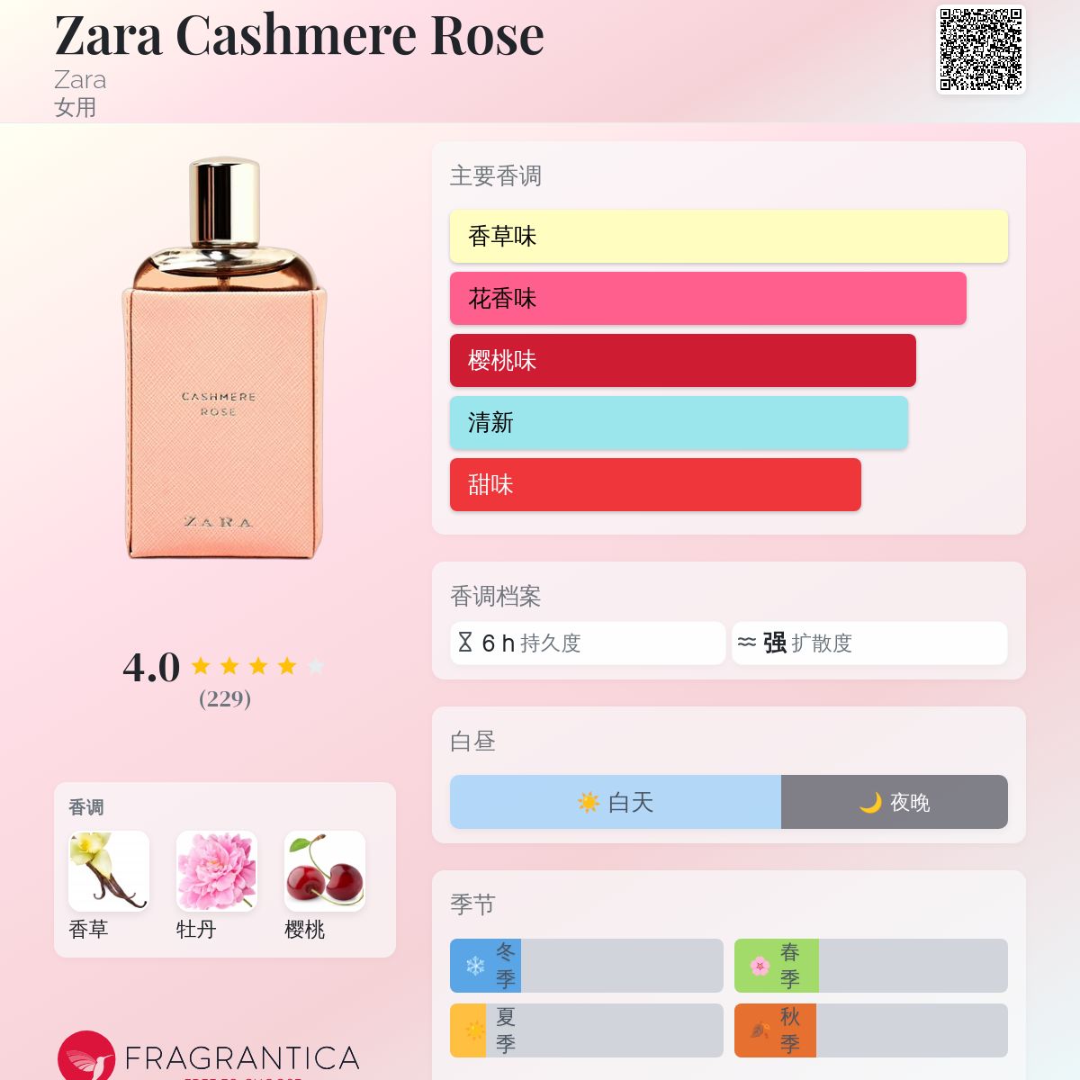 Zara Cashmere Rose Zara 香水- 一款2017年女用香水