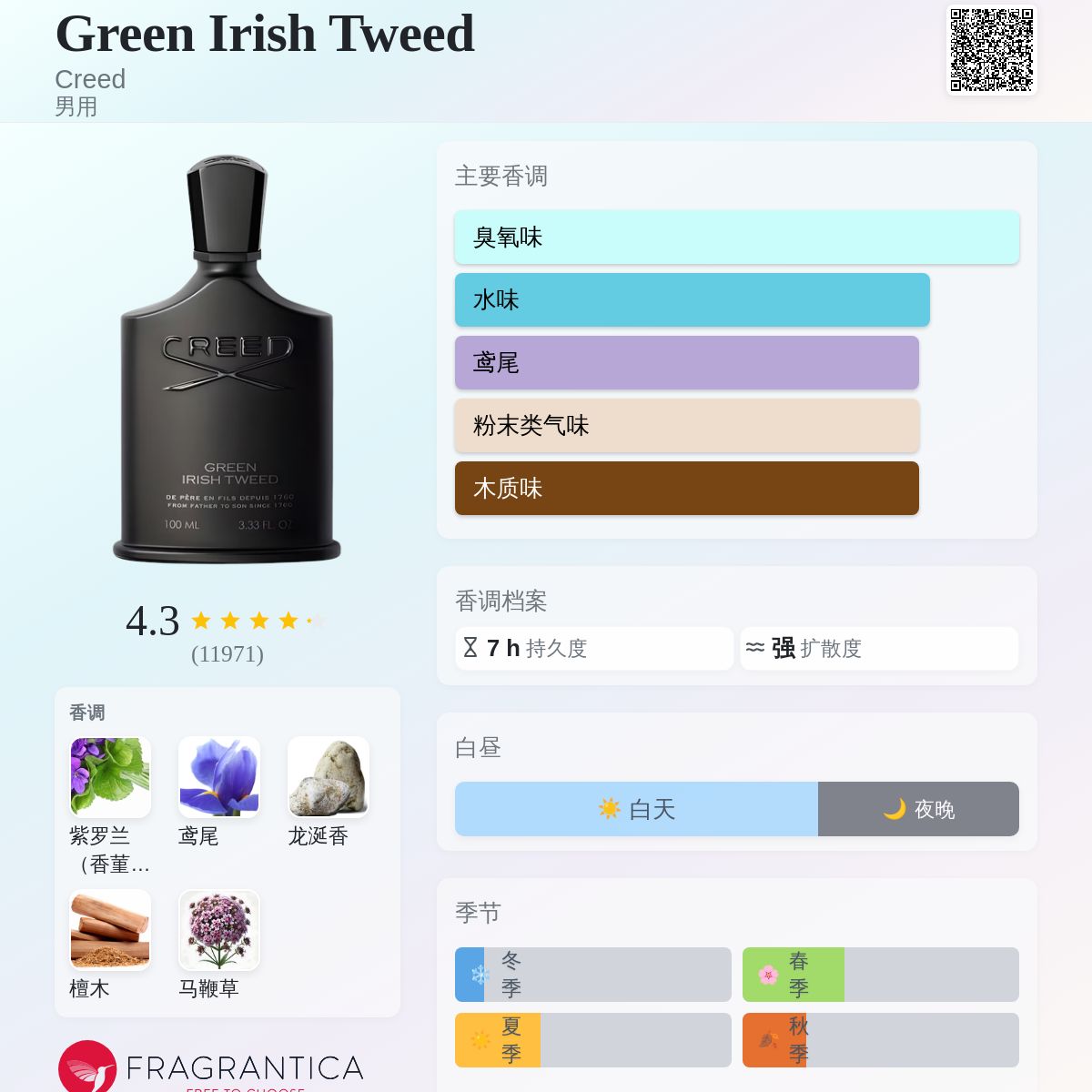 Green Irish Tweed Creed 古龙水- 一款1985年男用香水