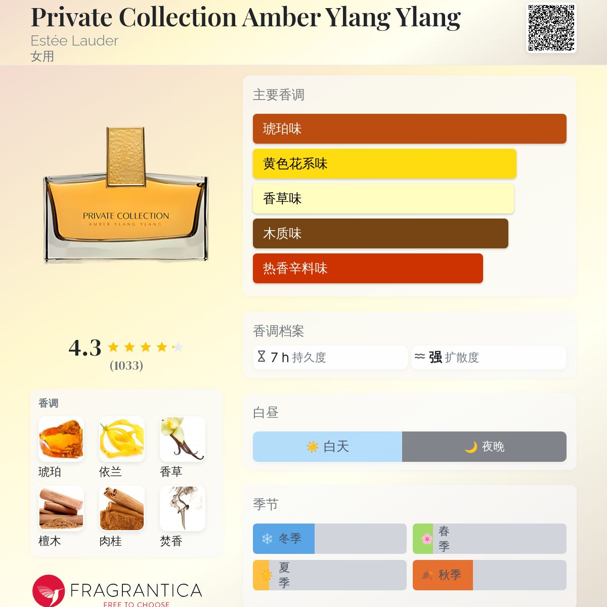 エスティローダー　プライベートコレクション　アンバーイランイラン　EDP Private Collection Amber Ylang Ylang Estée Lauder 香水- 一款2008年