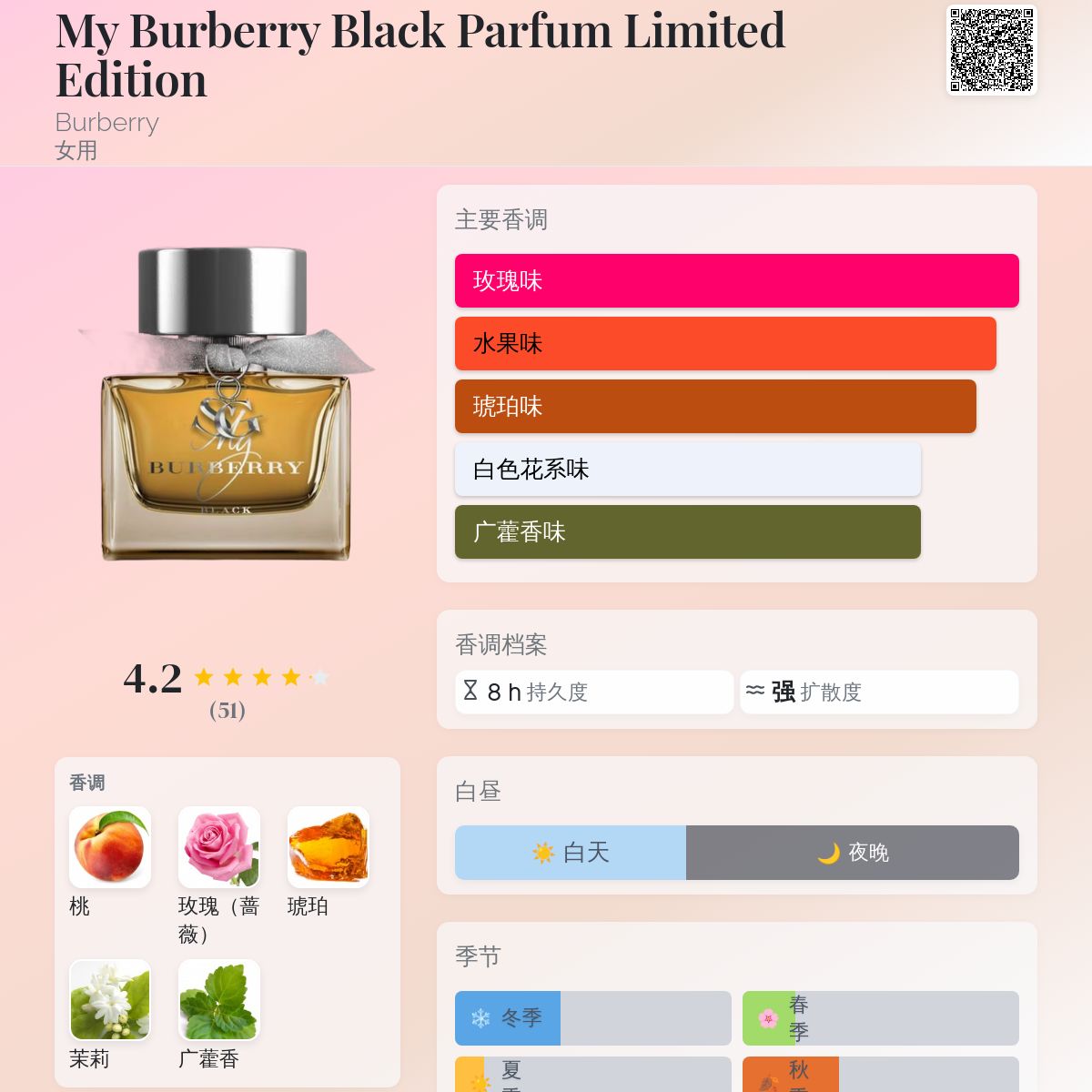 My Burberry Black Parfum Limited Edition Burberry 香水- 一款2017年
