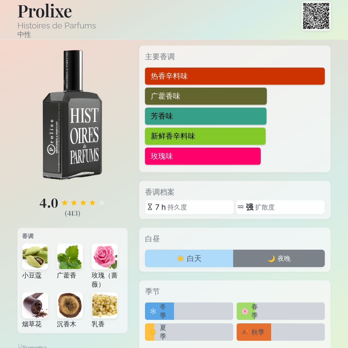 Prolixe Histoires de Parfums 香水- 一款2017年中性香水