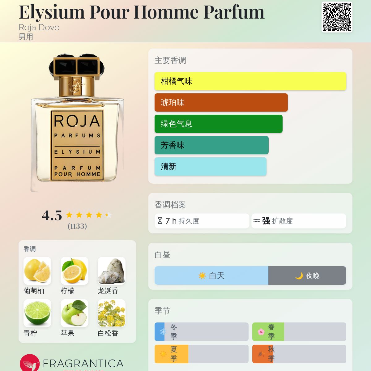 Elysium Pour Homme Parfum Roja Dove 古龙水- 一款2017年男用香水