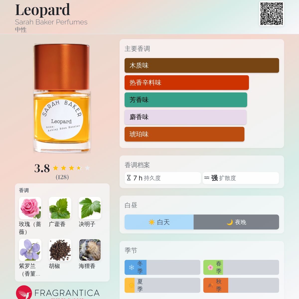 Leopard Sarah Baker Perfumes 香水- 一款2016年中性香水
