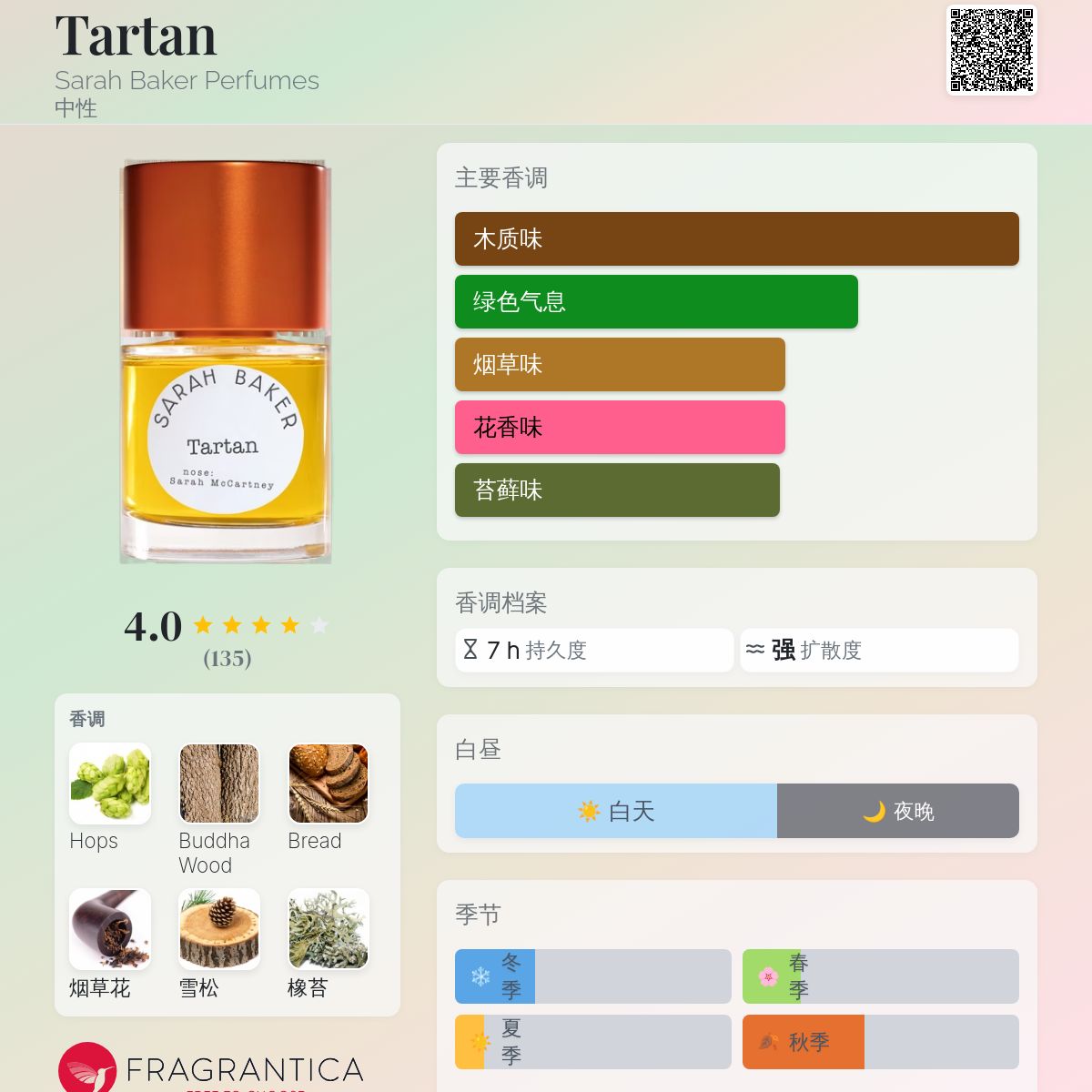 Tartan Sarah Baker Perfumes 香水- 一款2017年中性香水