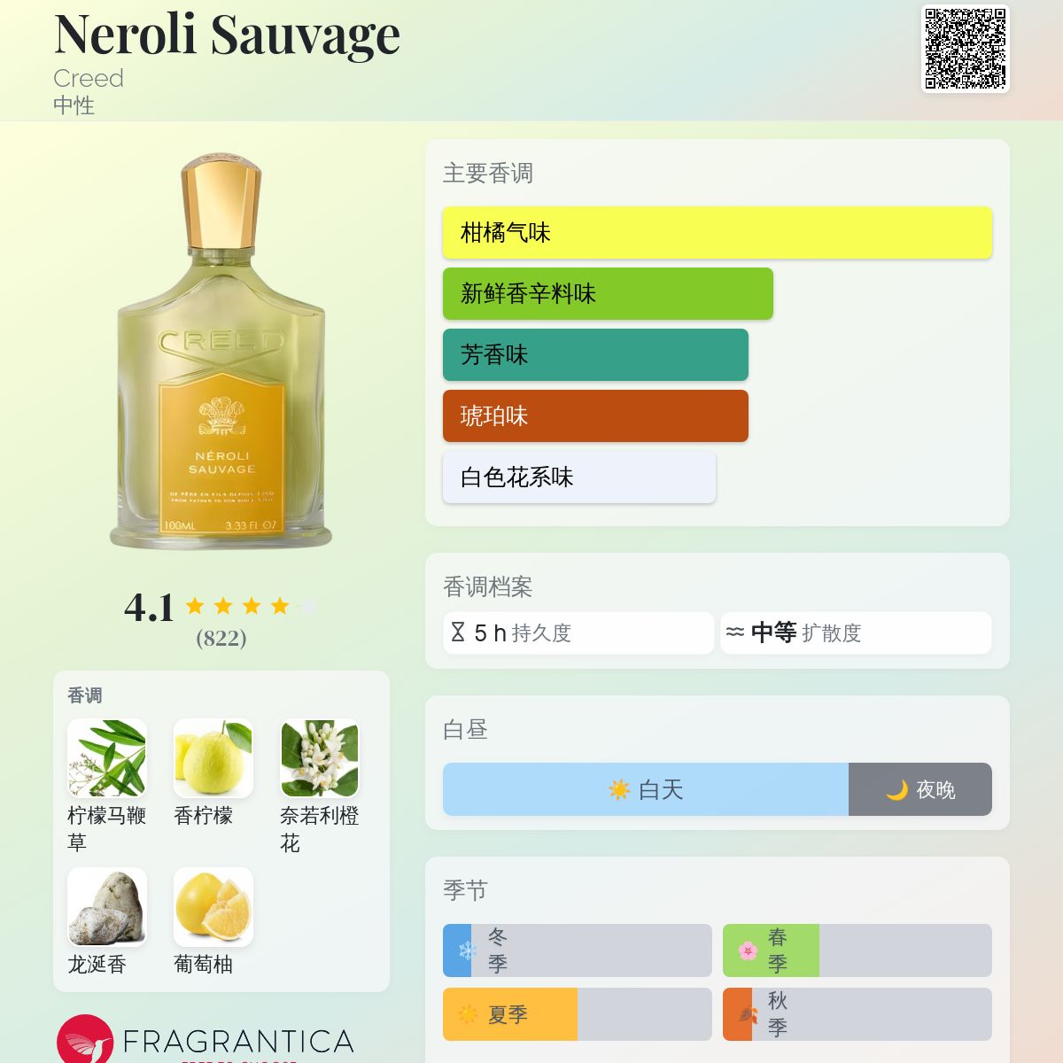 Neroli Sauvage Creed 香水- 一款1994年中性香水