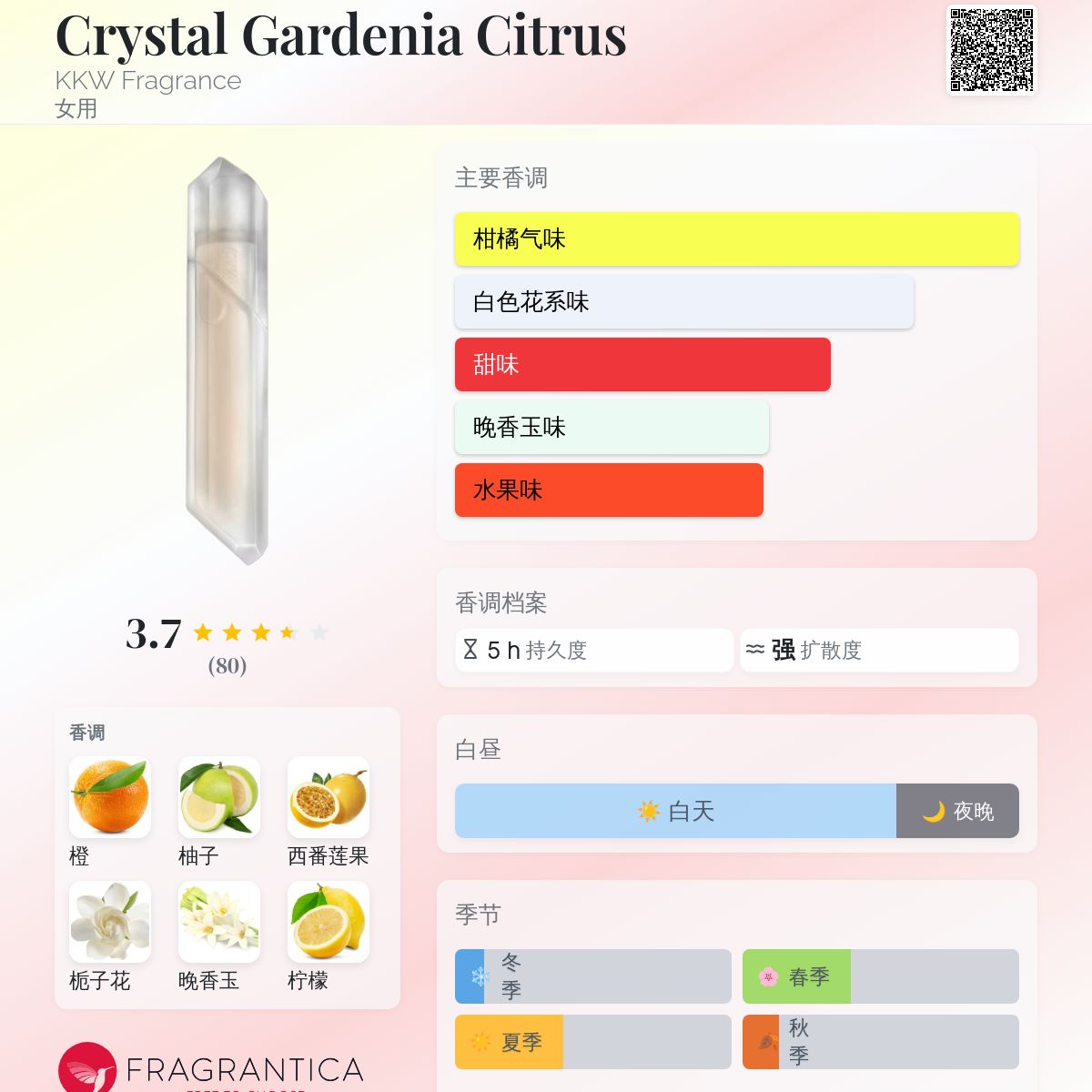Crystal Gardenia Citrus KKW Fragrance 香水- 一款2017年女用香水