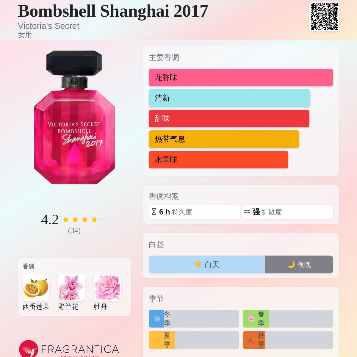 Bombshell Shanghai 2017 Victoria's Secret 香水- 一 Bombshell Shanghai 2017 Victoria's Secret 香水- 一