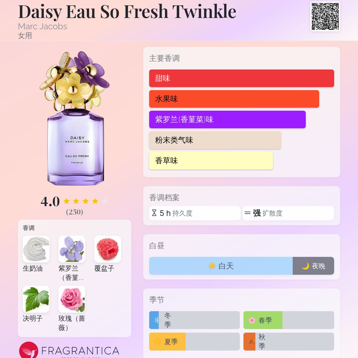 香水(女性用) MARC JACOBS DAISY Eau So Fresh Twinkle Daisy Eau So Fresh Twinkle 2.5 oz EDT for woman