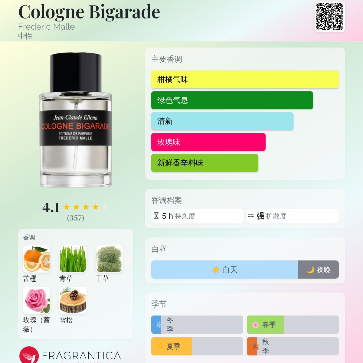 香水(ユニセックス) FREDERIC MALLE COLOGNE BIGARADE 250ml FREDERIC MALLE（FREDERIC MALLE） ビガラード コンサントレ