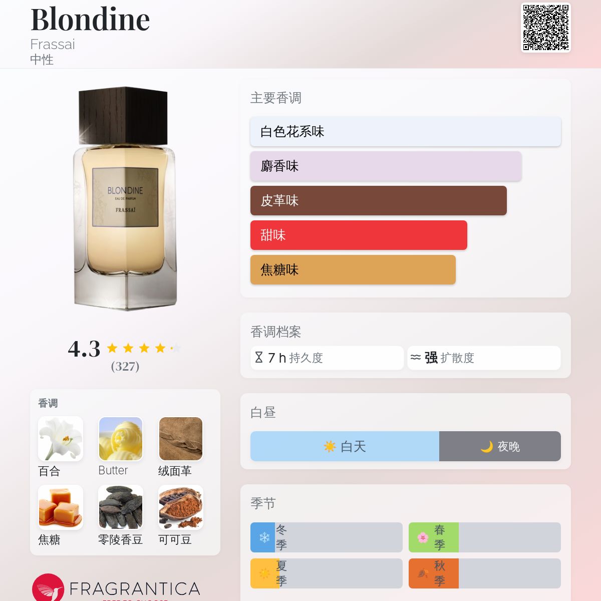 Blondine Frassai 香水- 一款2017年中性香水