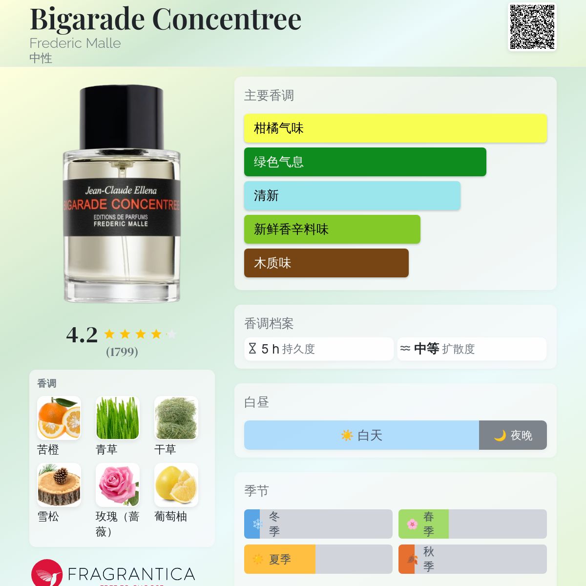 香水(ユニセックス) FREDERIC MALLE COLOGNE BIGARADE 250ml Cologne Bigarade Frederic Malle perfume - a fragrance for