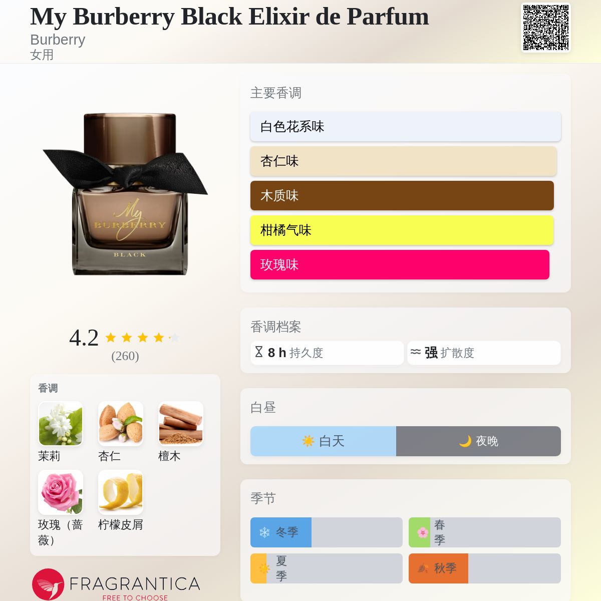 My Burberry Black Elixir de Parfum Burberry 香水- 一款2017年女用香水