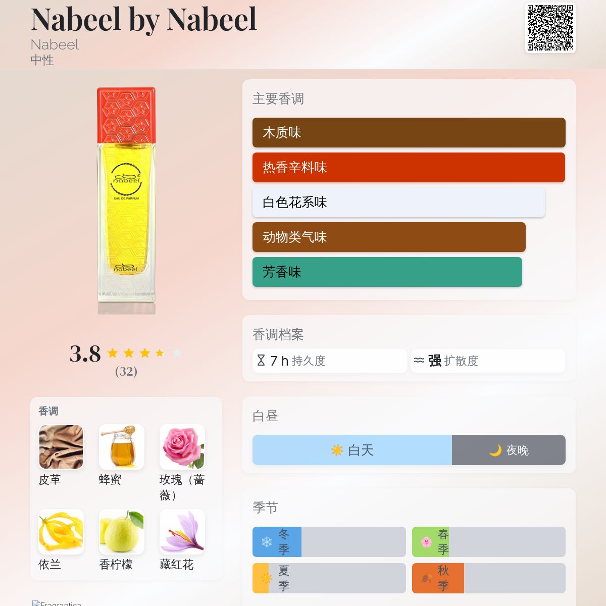 Nabeel by Nabeel Nabeel 香水- 一款2015年中性香水