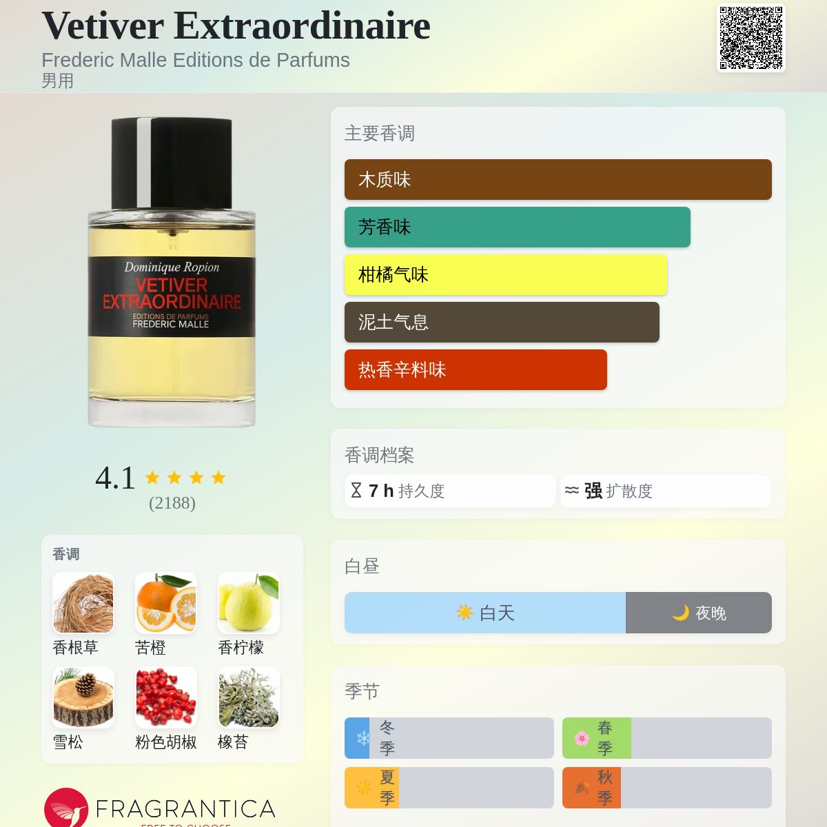 Vetiver Extraordinaire Frederic Malle Editions de Parfums 古龙水