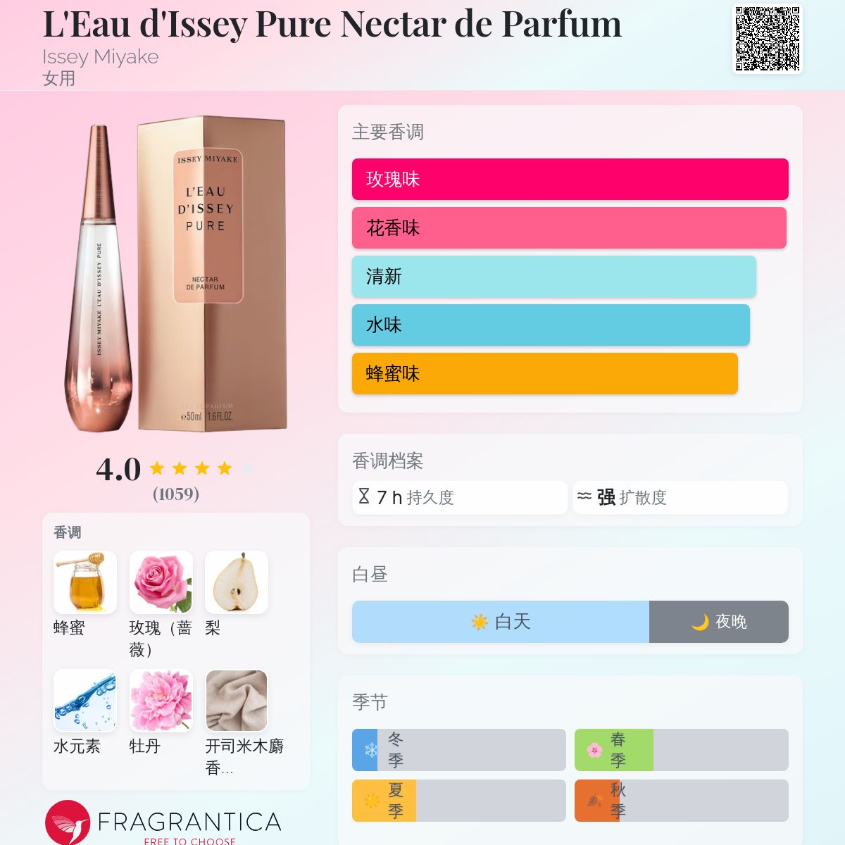 L'Eau d'Issey Pure Nectar de Parfum Issey