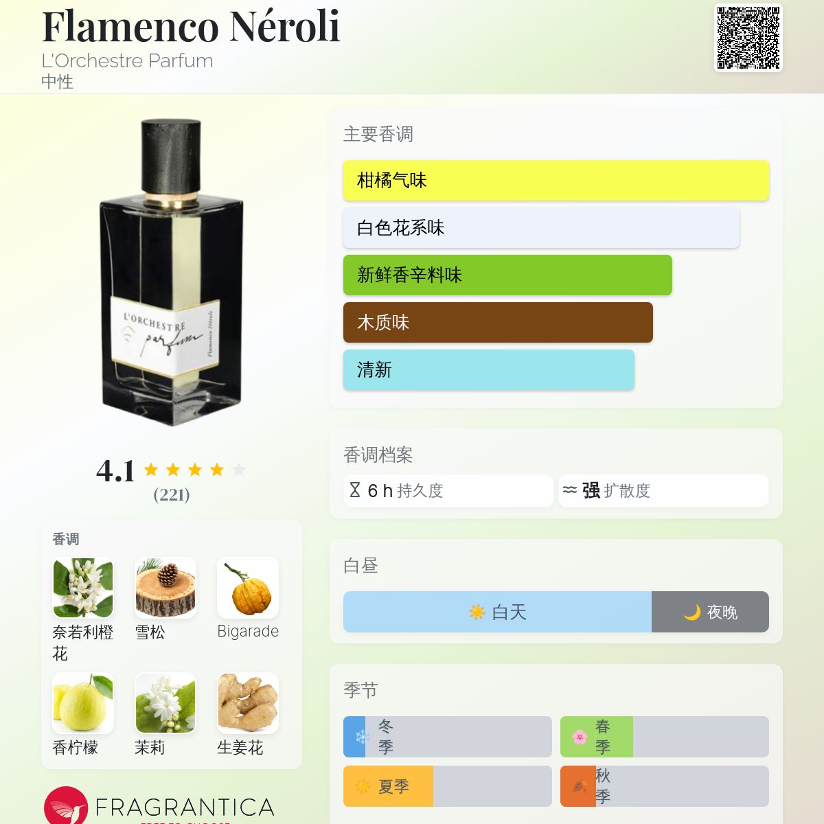 Flamenco Néroli L'Orchestre Parfum 香水- 一款2017年