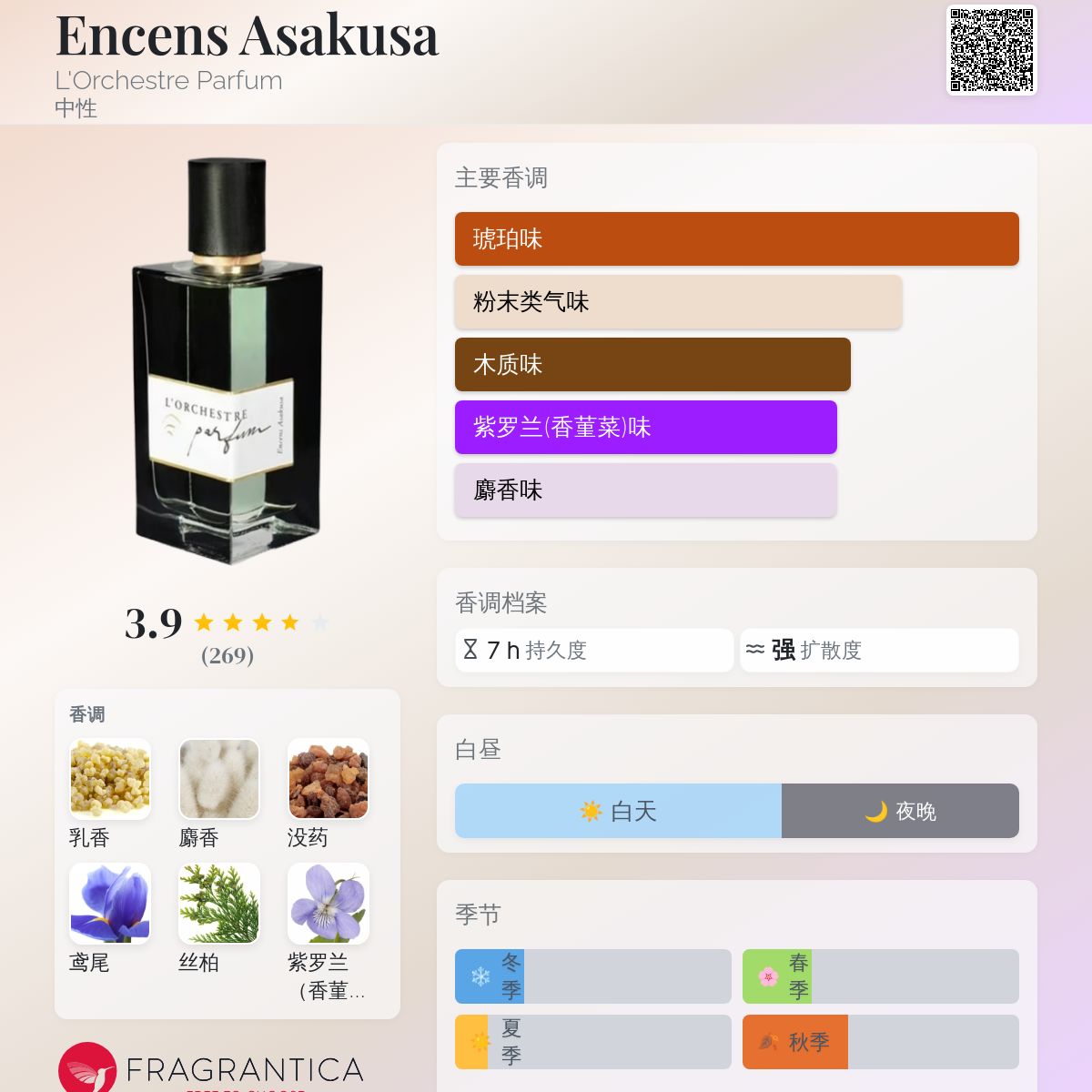 L'ORCHESTRE Parfum アンセンスアサクサ 15mL 残量9割以上 L'Orchestre Parfum | Encenses Asakusa。浅草寺の再現度に感服