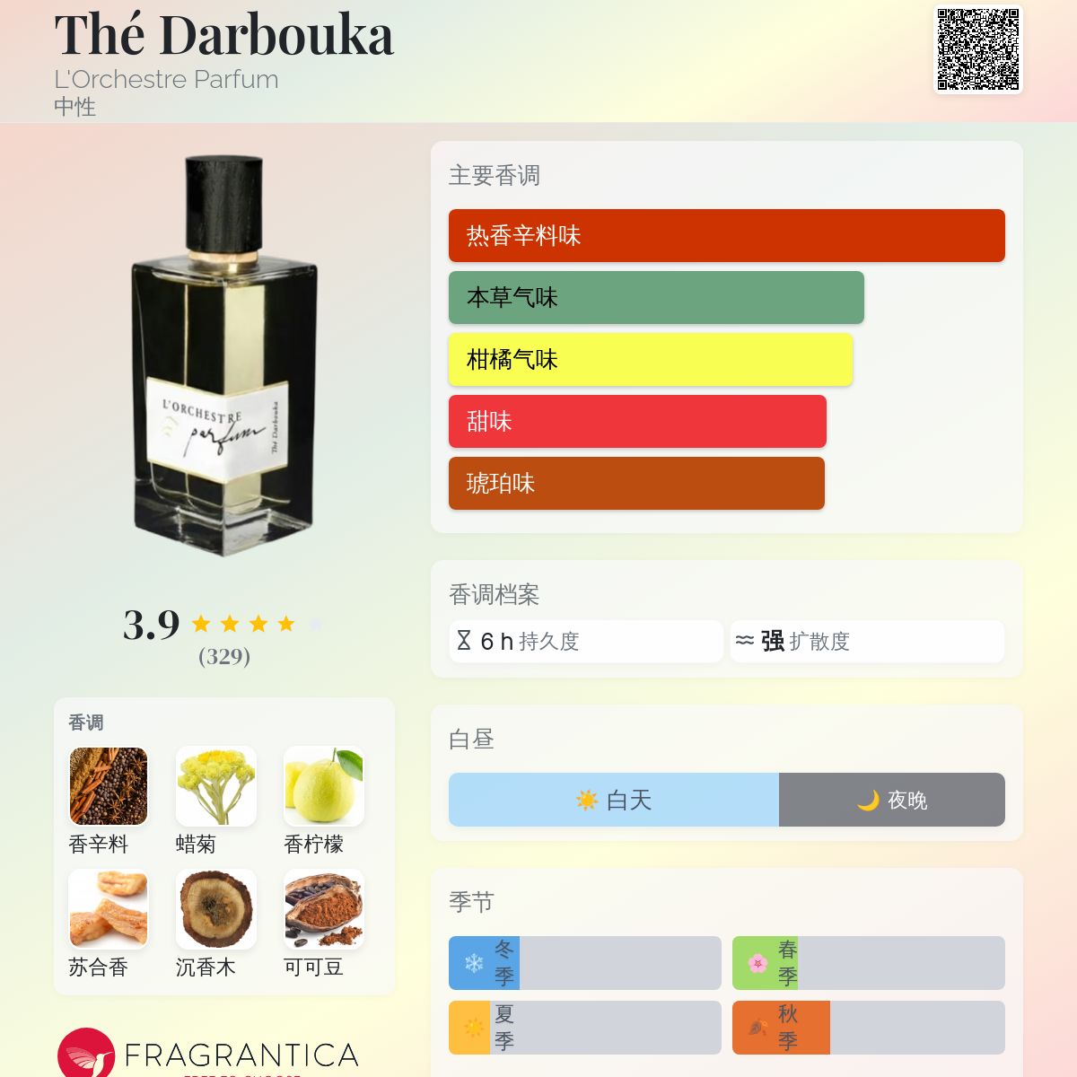 Thé Darbouka L'Orchestre Parfum 香水- 一款2017年中性香水