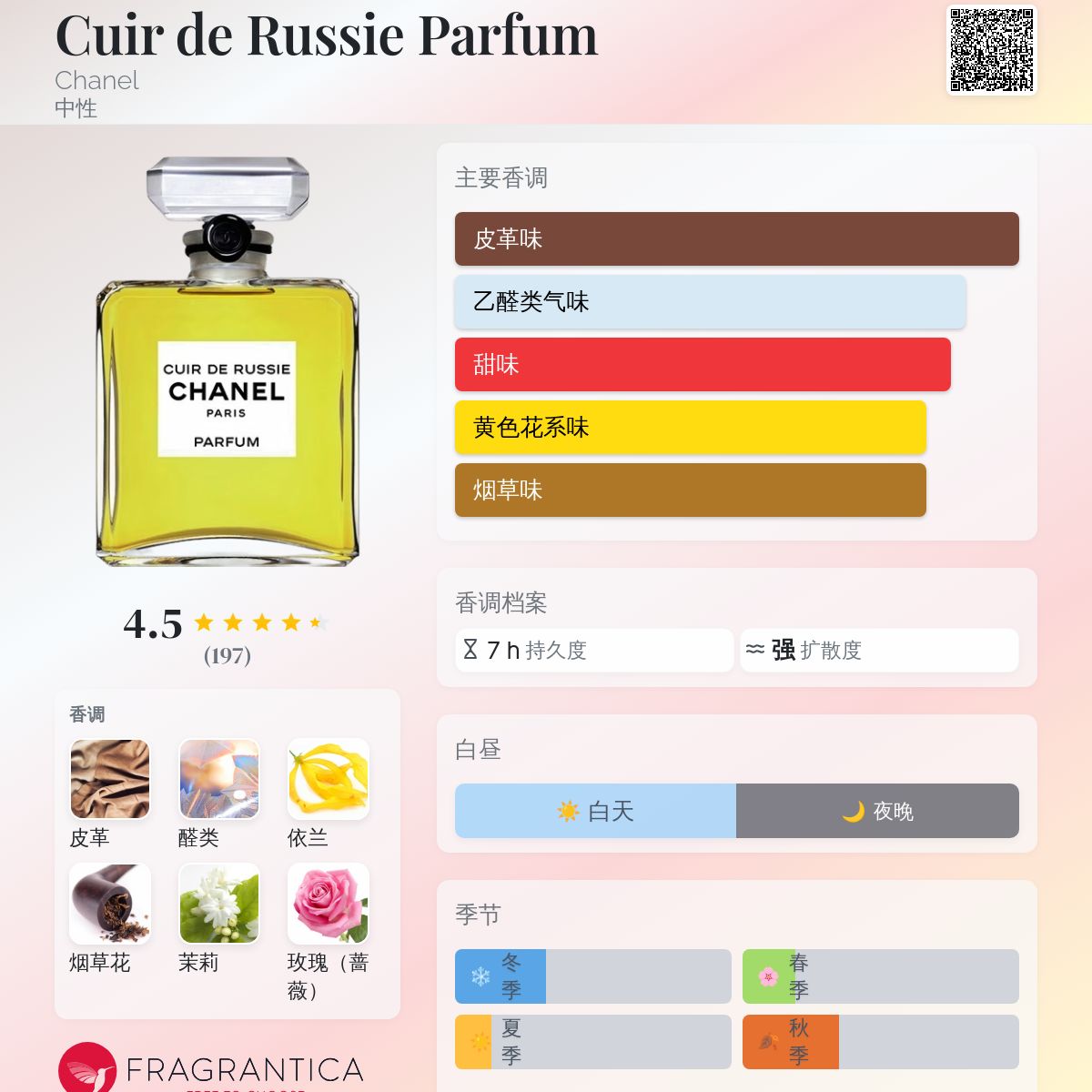 香水(ユニセックス) Cuir De Russie EDT - Chanel 100ml Chanel Cuir de Russie edt 100 ml Vintage original 1989