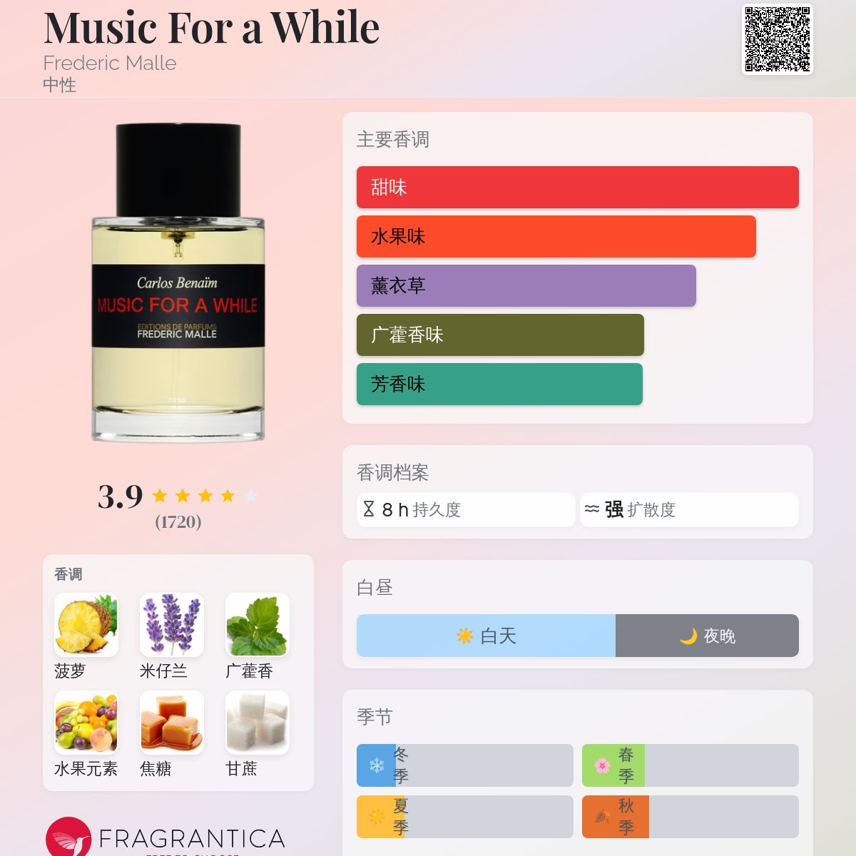 Music For a While Frederic Malle 香水- 一款2018年中性香水