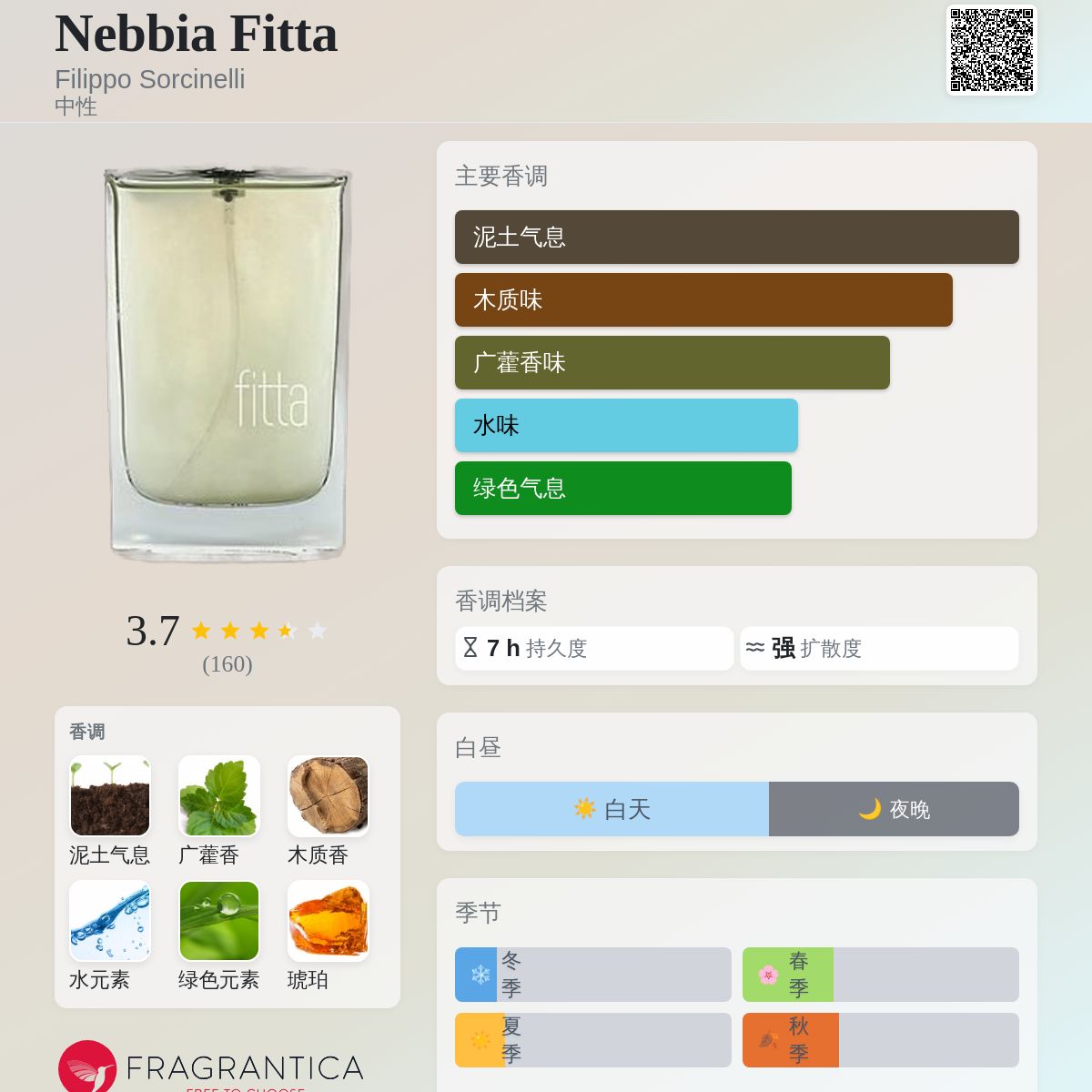 Nebbia Fitta Filippo Sorcinelli 香水- 一款2017年中性香水