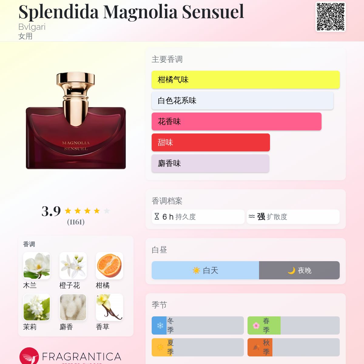 香水(ユニセックス) BVLGARI Splendida Magnolia Sensuel 100ml Splendida Magnolia Sensuel Bvlgari perfume - a fragrance for