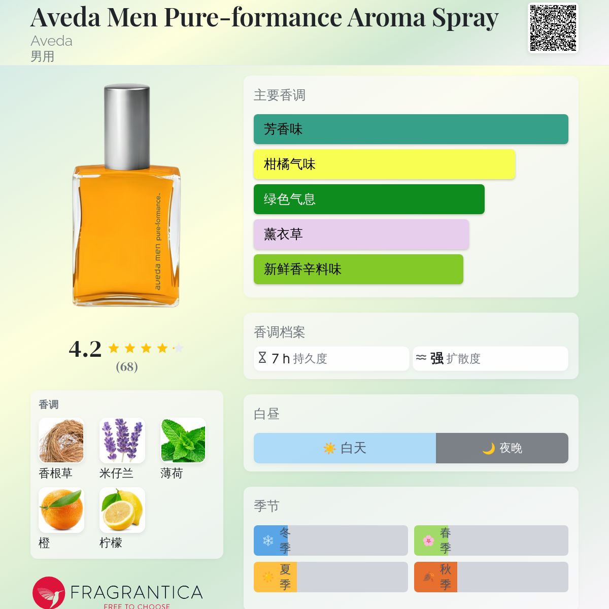 Aveda Men Pure-formance Aroma Spray Aveda 古龙水- 一款2008年