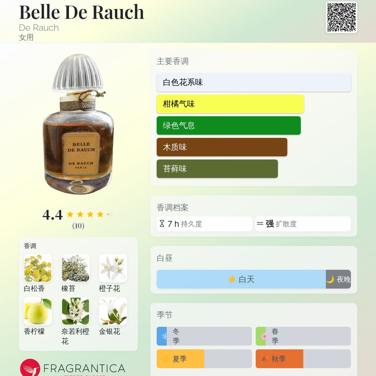 Belle De Rauch De Rauch 香水- 一款1966年女用香水